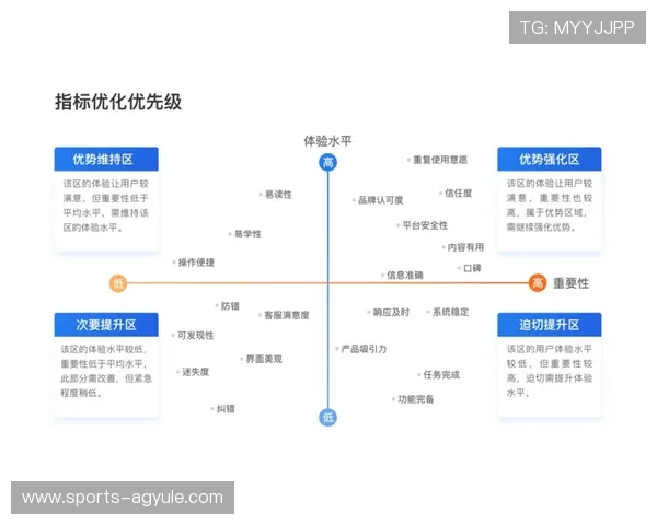 AG国际真人版会员注册流程优化建议,提升用户体验的实用技巧